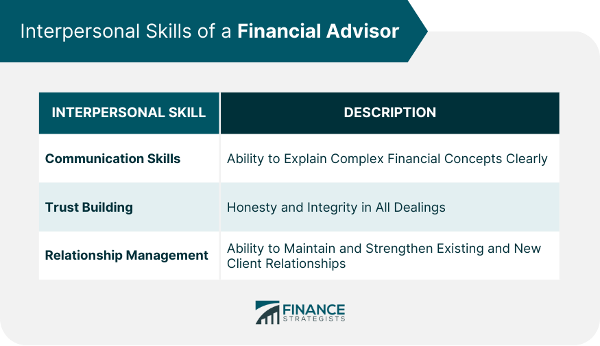 Interpersonal Skills of a Financial Advisor