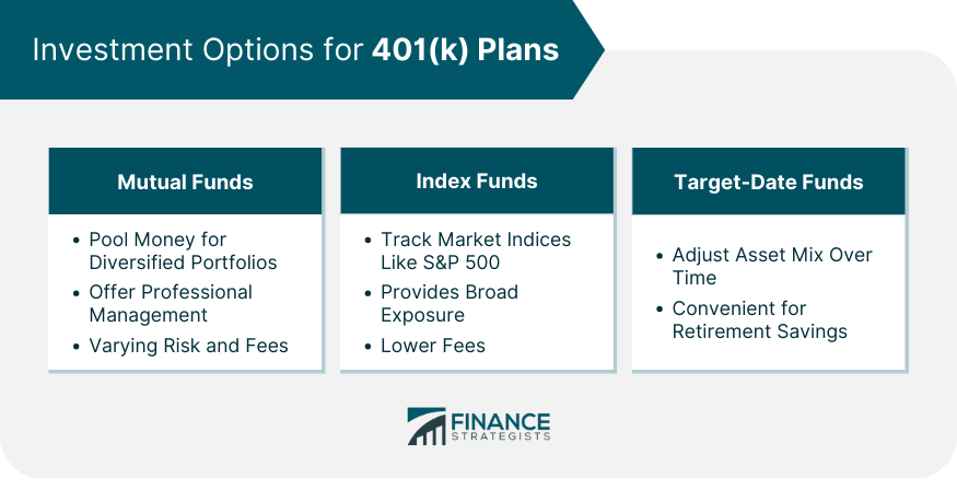 Investment-Options-for-401(k)-Plans