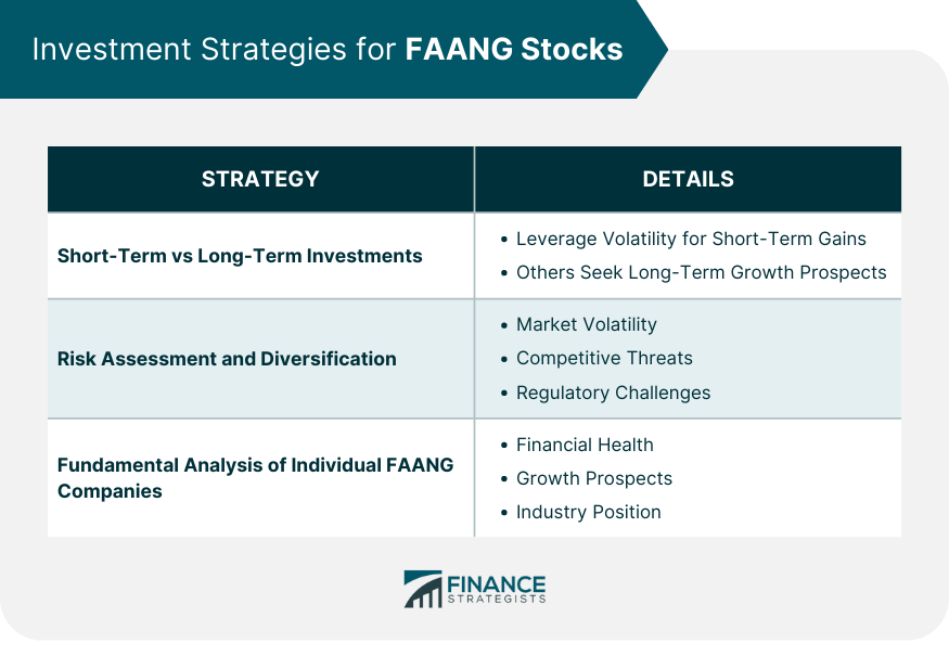 Investment Strategies for FAANG Stocks
