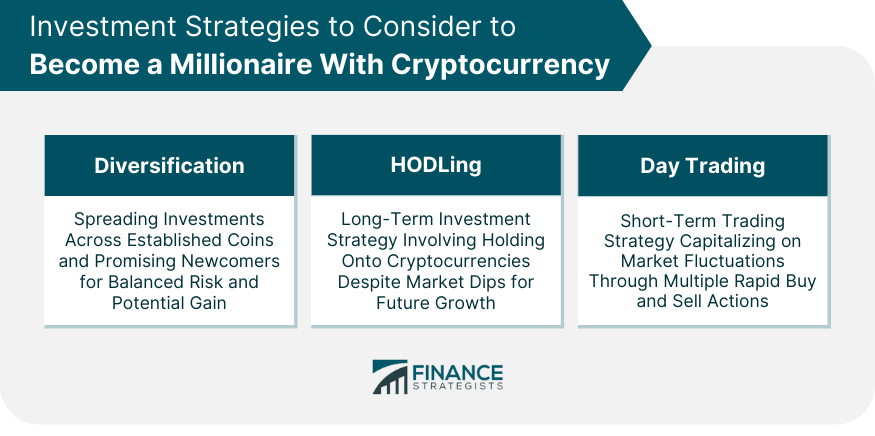 Investment Strategies to Consider to Become a Millionaire With Cryptocurrency