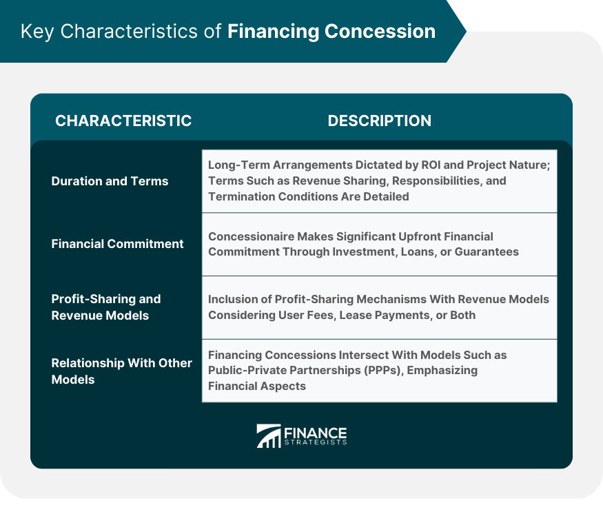 Key Characteristics of Financing Concession