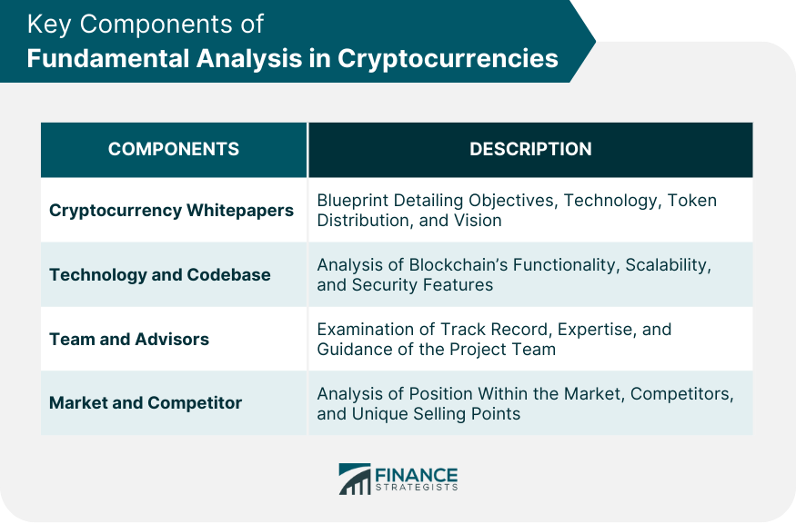 Key Components of Fundamental Analysis in Cryptocurrencies