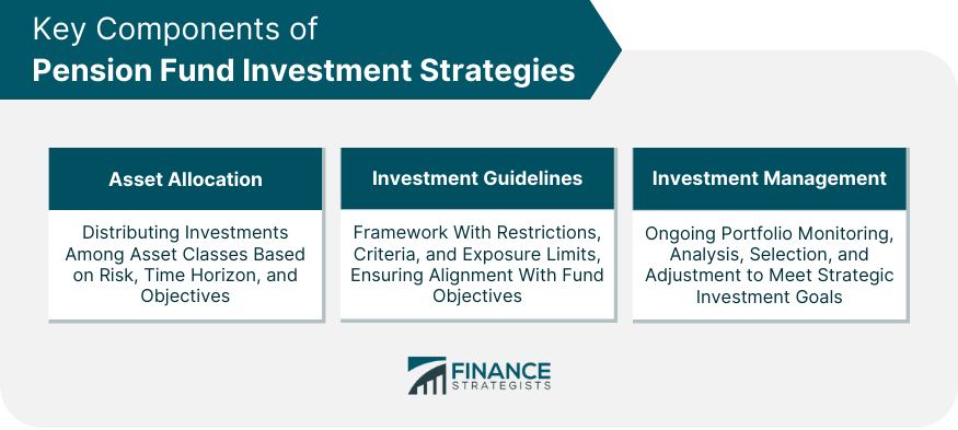 Key Components of Pension Fund Investment Strategies