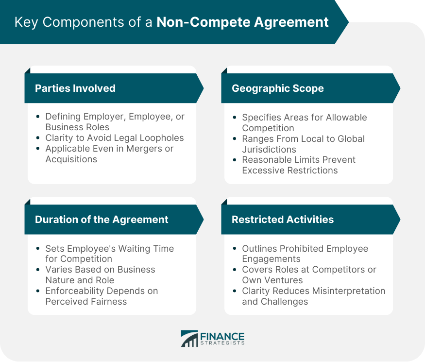 Key Components of a Non-Compete Agreement