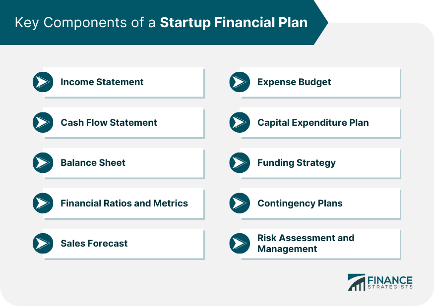 Key Components of a Startup Financial Plan