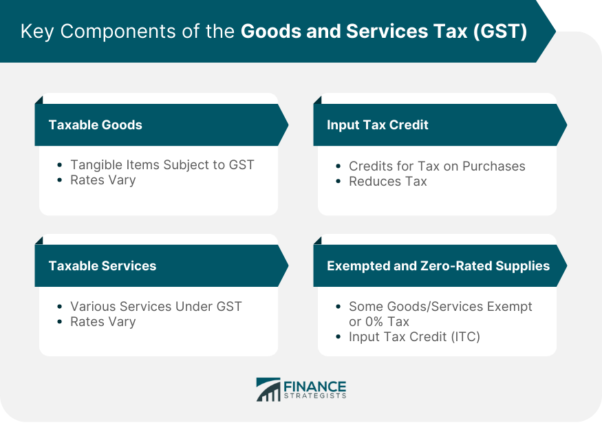 Key Components of the Goods and Services Tax (GST)