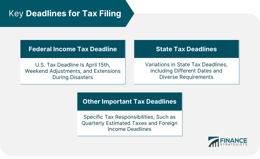 Key Deadlines for Tax Filing