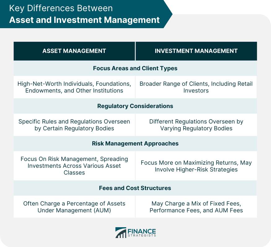 Key Differences Between Asset and Investment Management