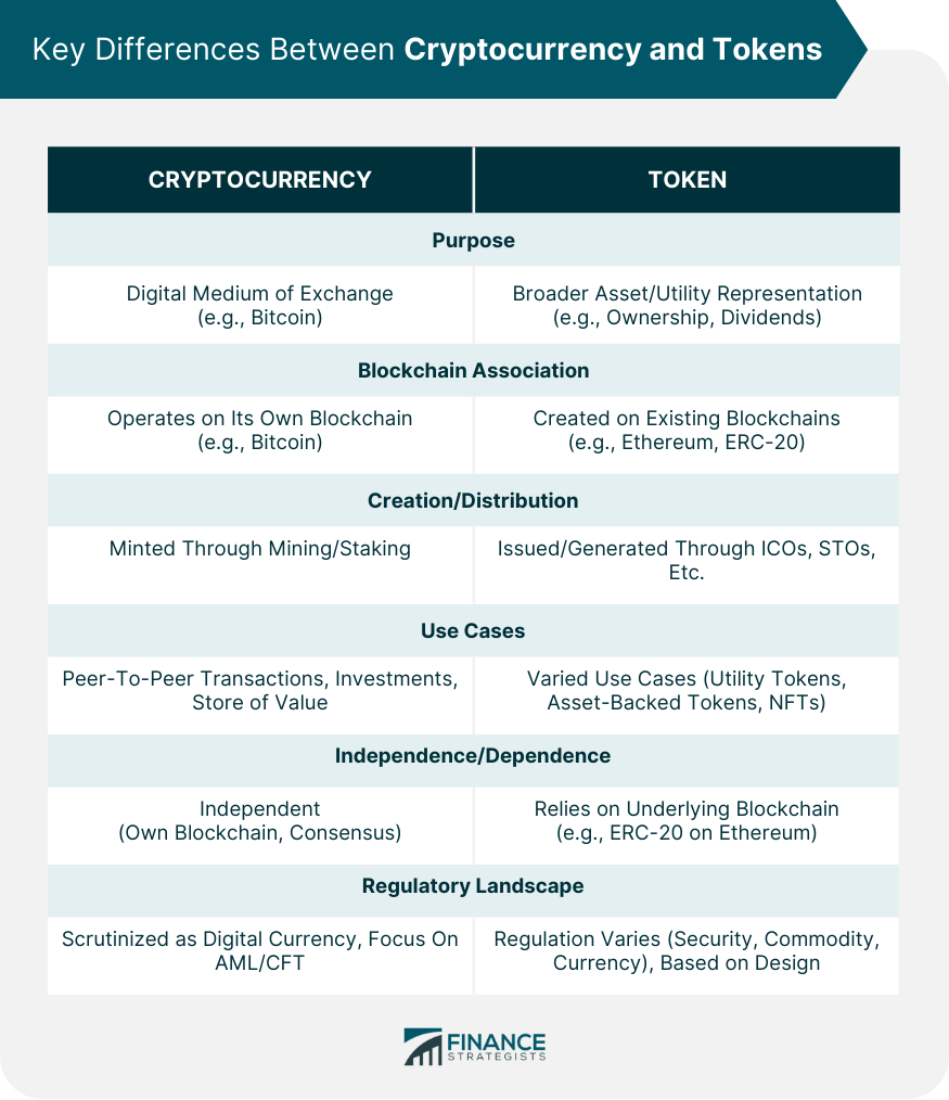 Key Differences Between Cryptocurrency and Tokens