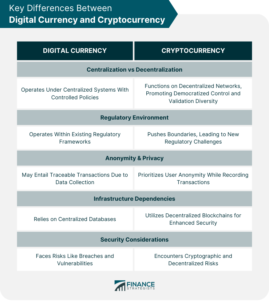 Key Differences Between Digital Currency and Cryptocurrency
