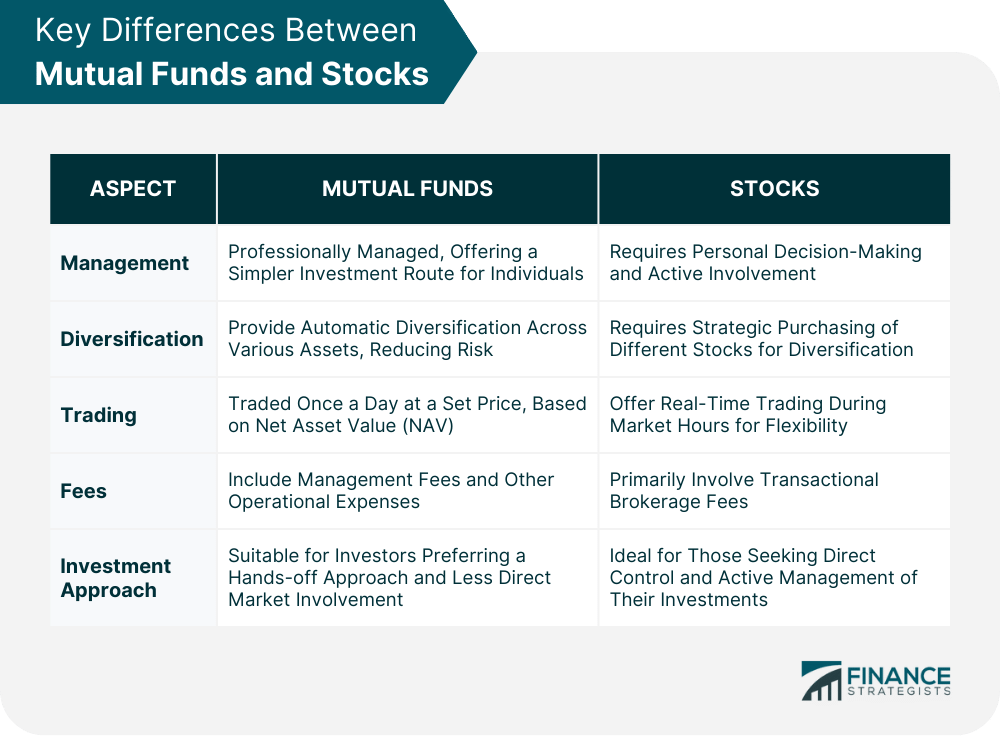 Key Differences Between Mutual Funds and Stocks