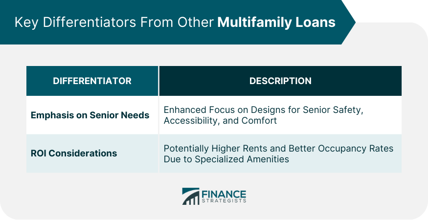 Key Differentiators From Other Multifamily Loans