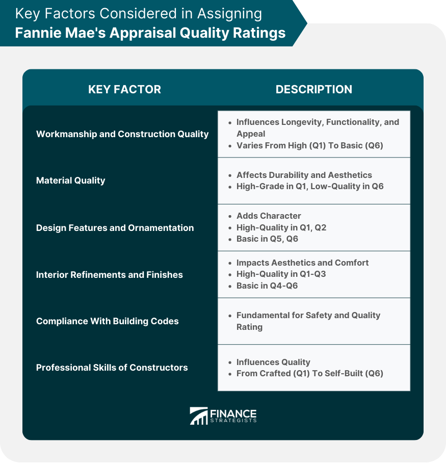 Key Factors Considered in Assigning Fannie Mae's Appraisal Quality Ratings