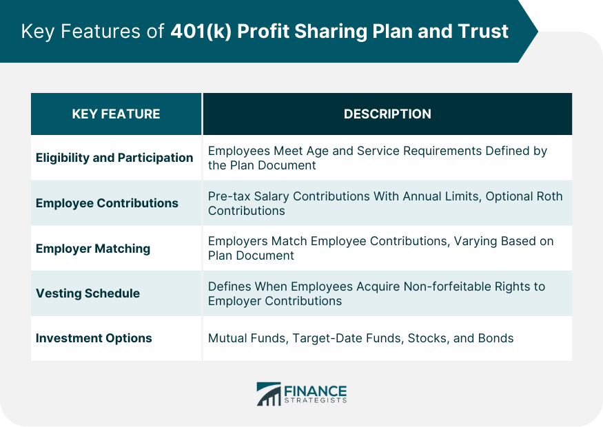 Key Features of 401(k) Profit Sharing Plan and Trust