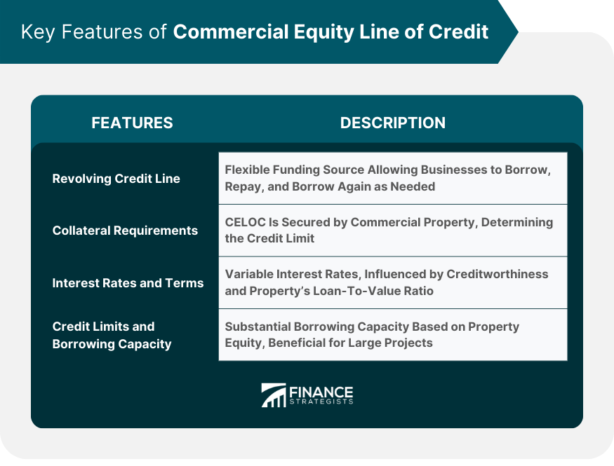 Key-Features-of-Commercial-Equity-Line-of-Credit