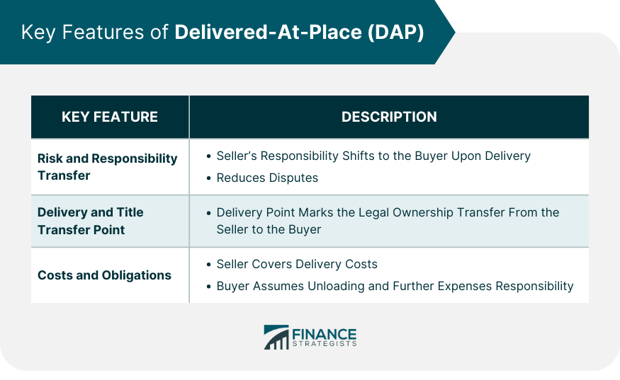 Key-Features-of-Delivered-At-Place-(DAP)