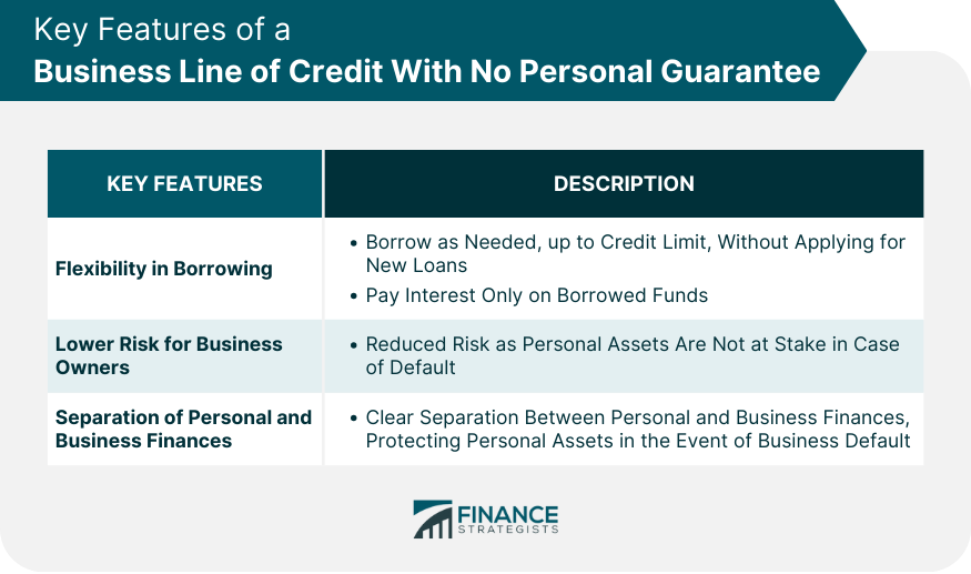Key Features of a Business Line of Credit With No Personal Guarantee