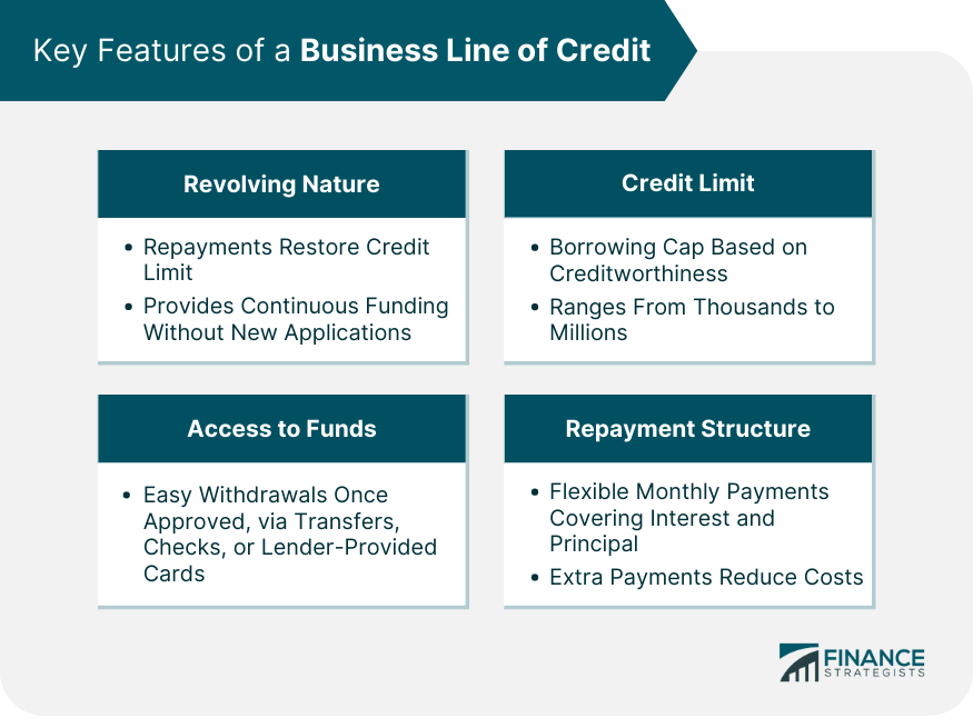 Key-Features-of-a-Business-Line-of-Credit