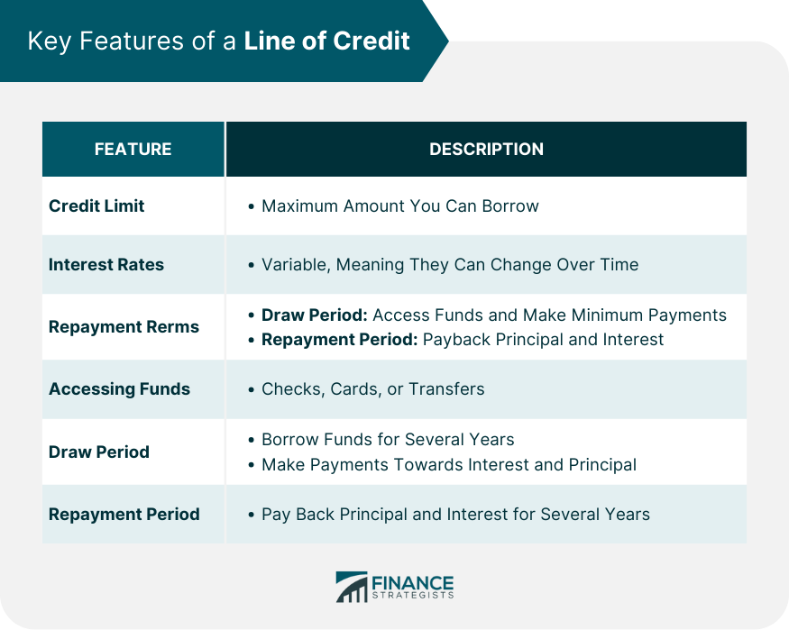 Key Features of a Line of Credit