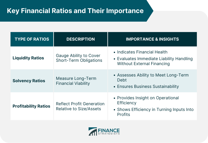 Key Financial Ratios and Their Importance