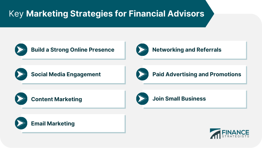 Key Marketing Strategies for Financial Advisors