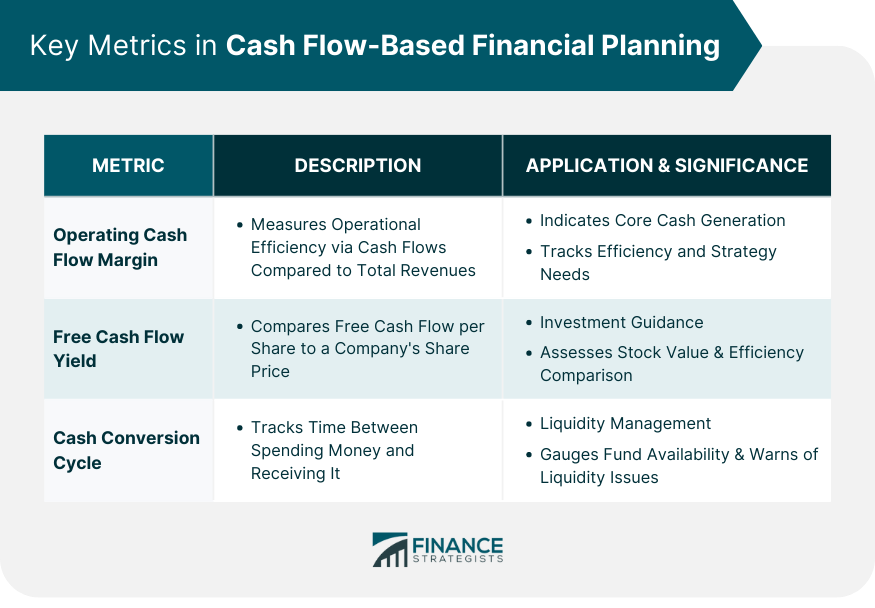 Key Metrics in Cash Flow Based Financial Planning