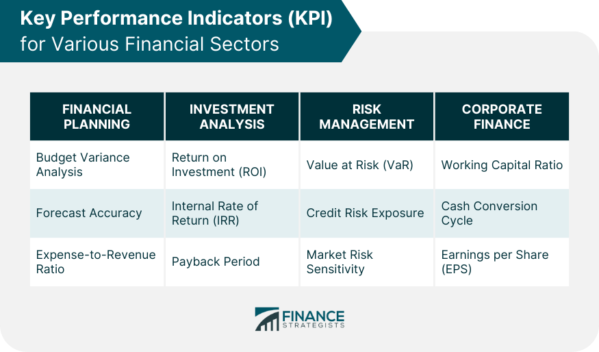 Key-Performance-Indicators-for-Various-Financial-Sectors
