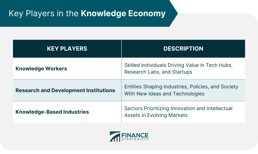 Key Players in the Knowledge Economy