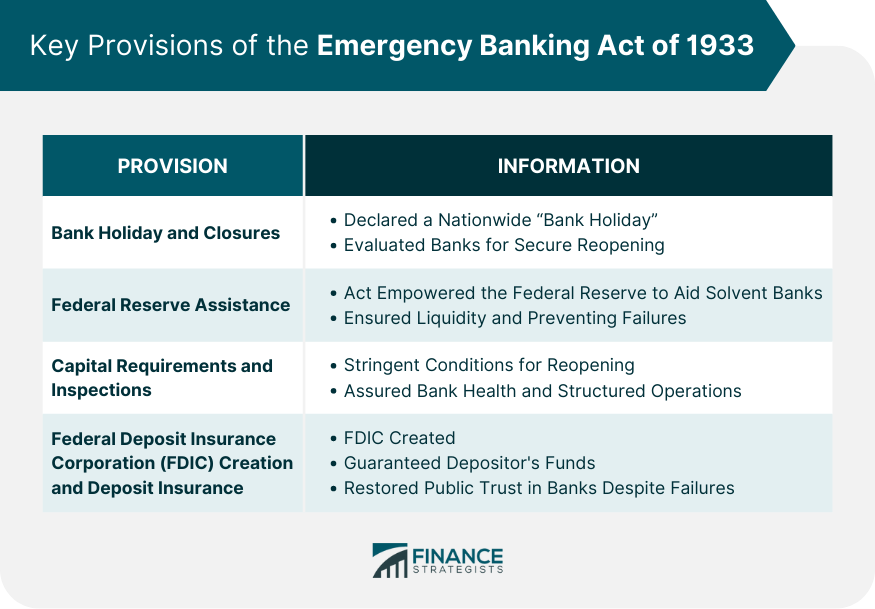 Key-Provisions-of-the-Emergency-Banking-Act-of-1933