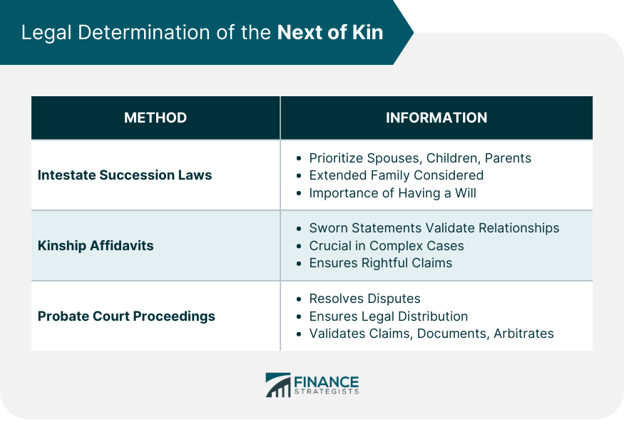 Legal-Determination-of-the-Next-of-Kin