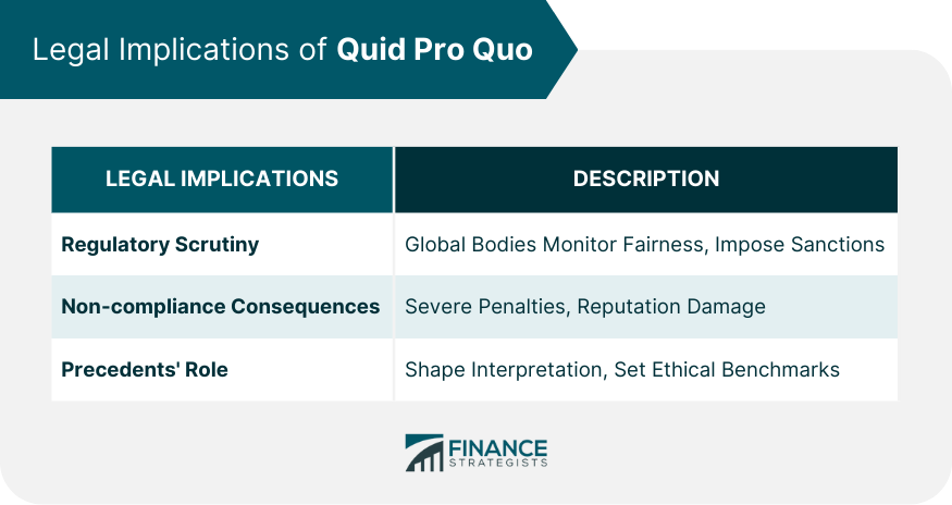 Legal Implications of Quid Pro Quo