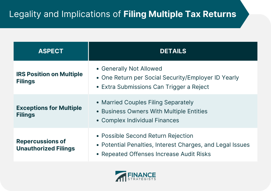Legality and Implications of Filing Multiple Tax Returns