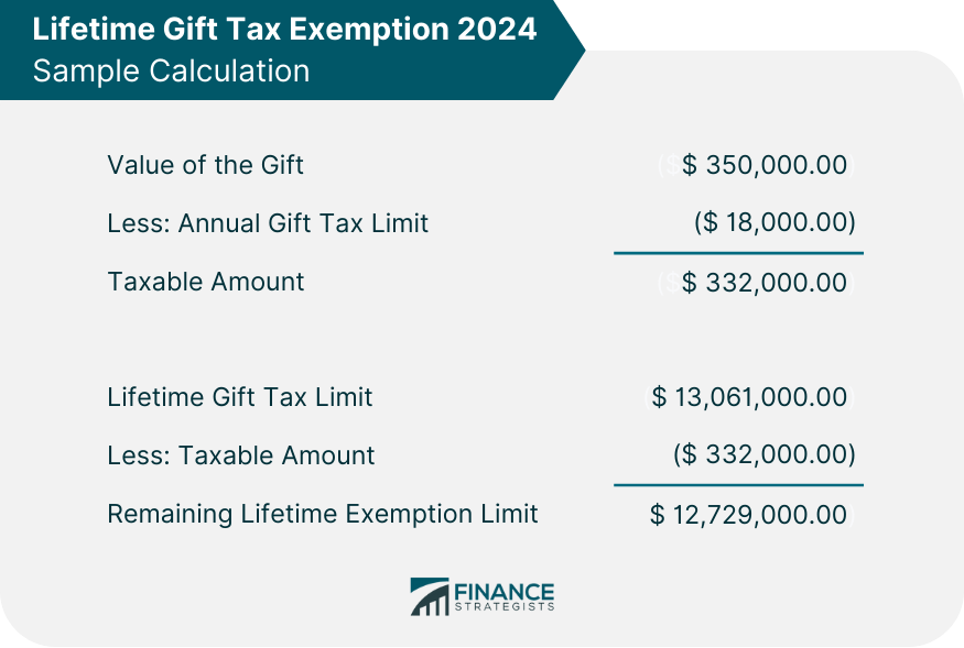 Lifetime Gift Tax Exemption 2024 Sample Calculation
