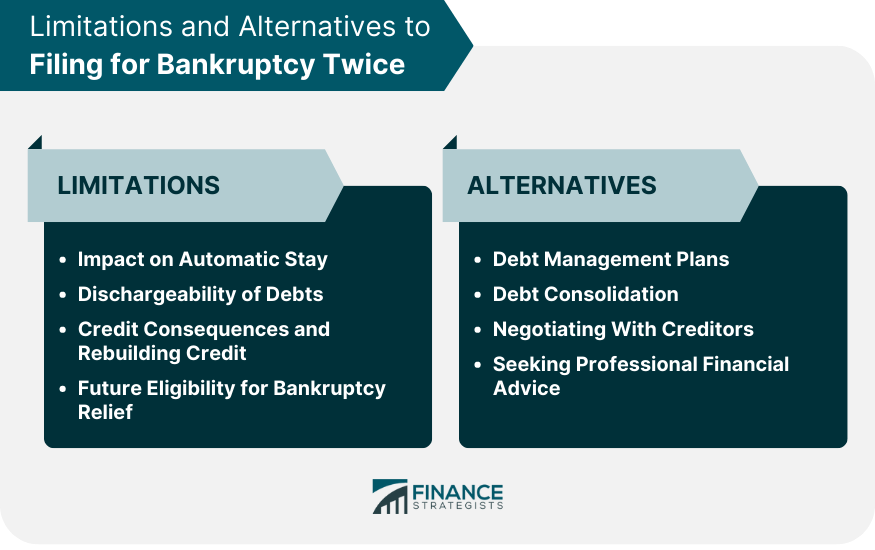 Limitations and Alternatives to Filing for Bankruptcy Twice