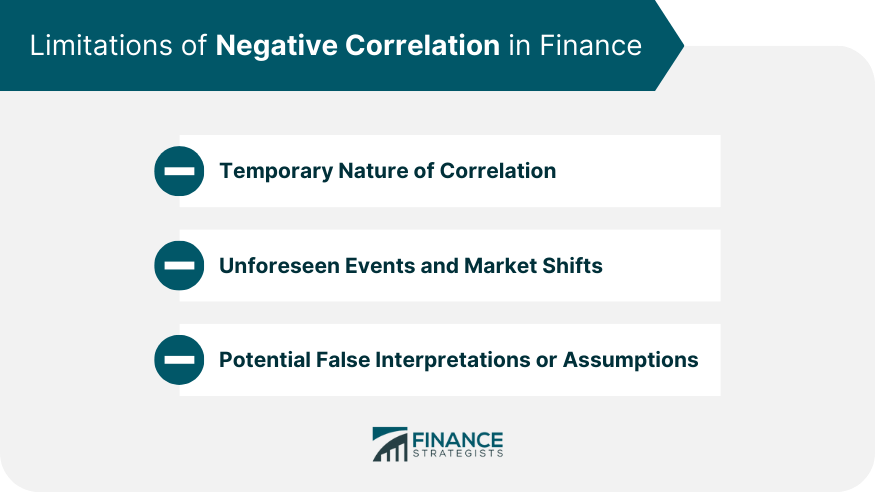 Limitations-of-Negative-Correlation-in-Finance