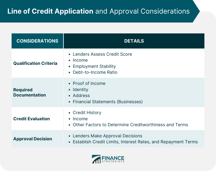Line of Credit Application and Approval Considerations