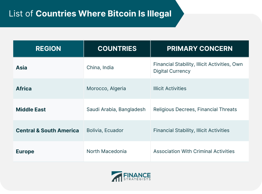 List of Countries Where Bitcoin Is Illegal