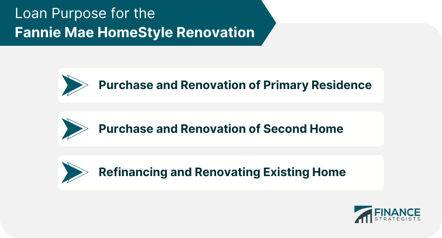 Loan Purpose for the Fannie Mae HomeStyle Renovation