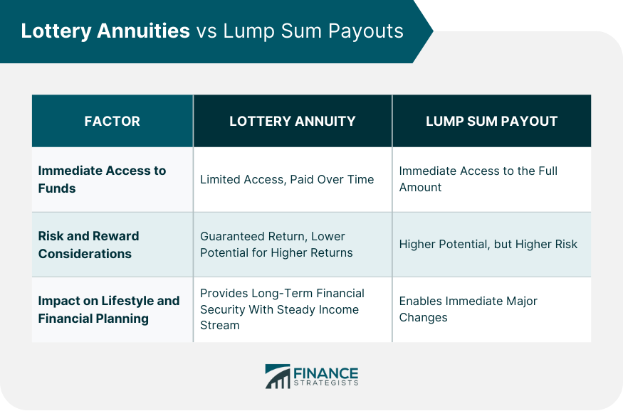 Lottery Annuities vs Lump Sum Payouts