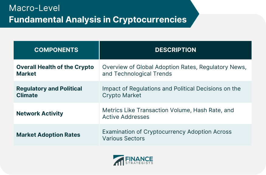 Macro-Level Fundamental Analysis in Cryptocurrencies