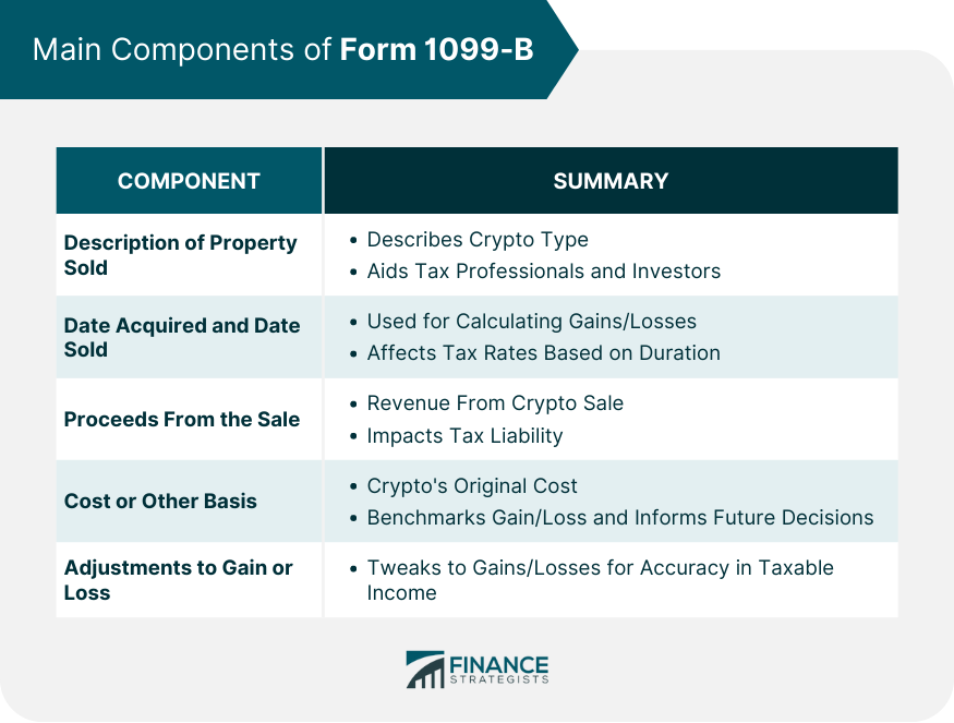Main Components of Form 1099-B