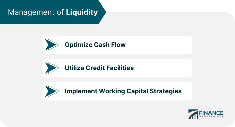 Management of Liquidity