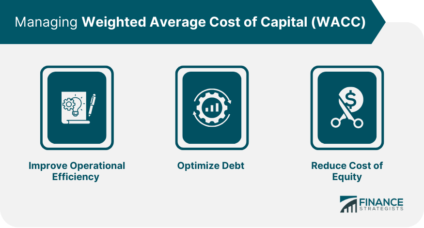 Managing-Weighted-Average-Cost-of-Capital-(WACC)
