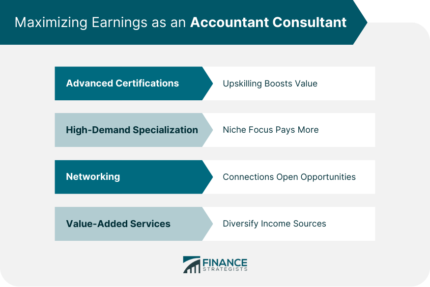 Maximizing Earnings as an Accountant Consultant