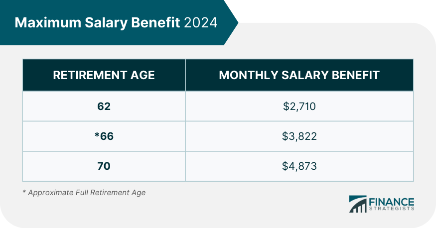 Maximum Salary Benefit 2024