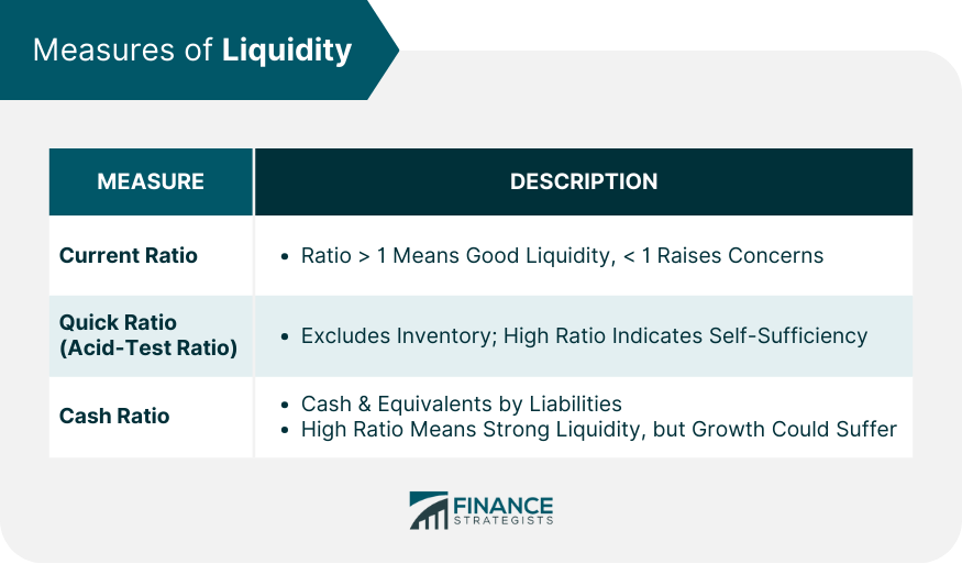 Measures of Liquidity