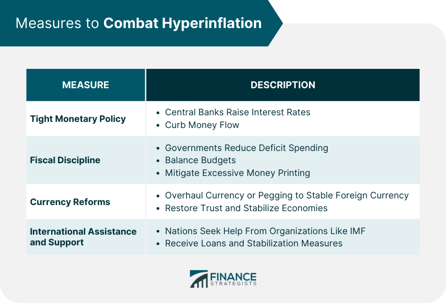 Measures-to-Combat-Hyperinflation