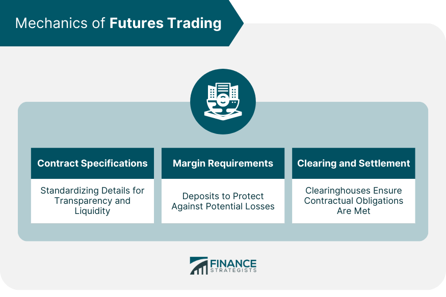 Mechanics-of-Futures-Trading