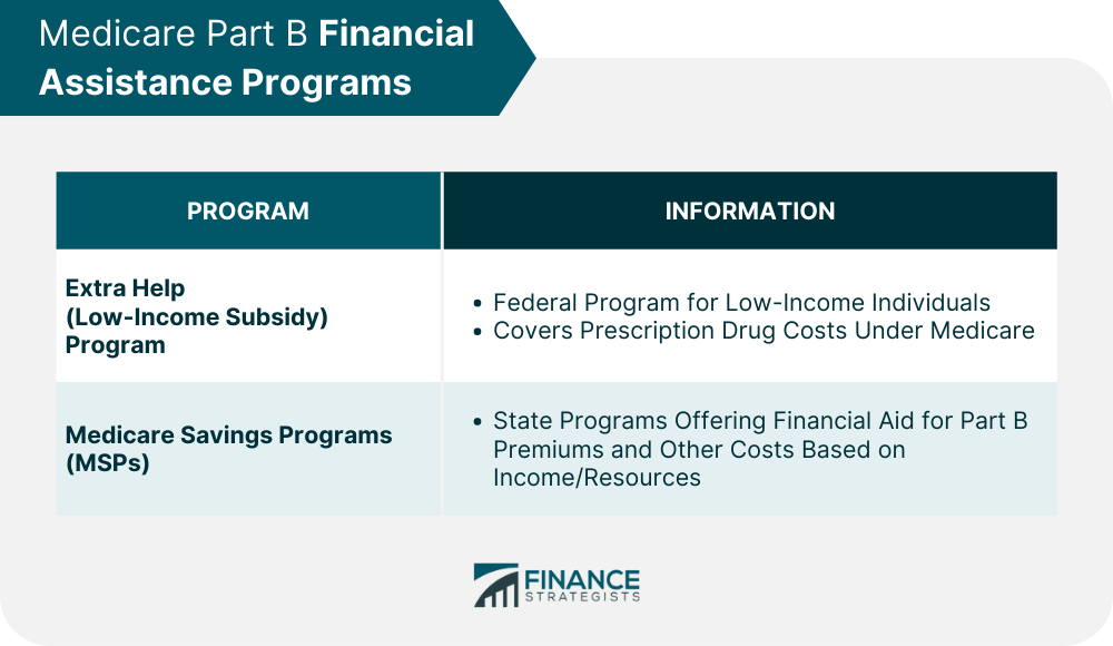 Medicare-Part-B-Financial-Assistance-Programs