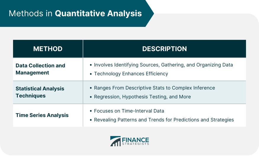 Methods-in-Quantitative-Analysis